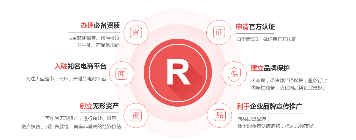 江源商标注册的作用
